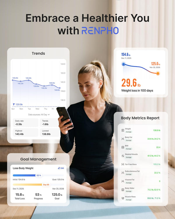 RENPHO Smart Body Scale